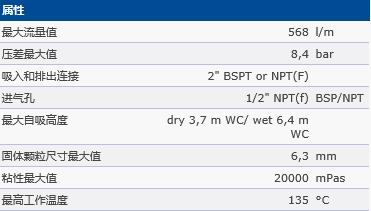 VA50金屬泵說明.jpg